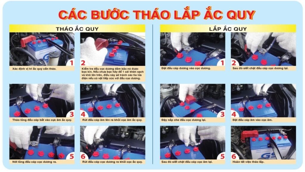 cac buoc thao lap ac quy