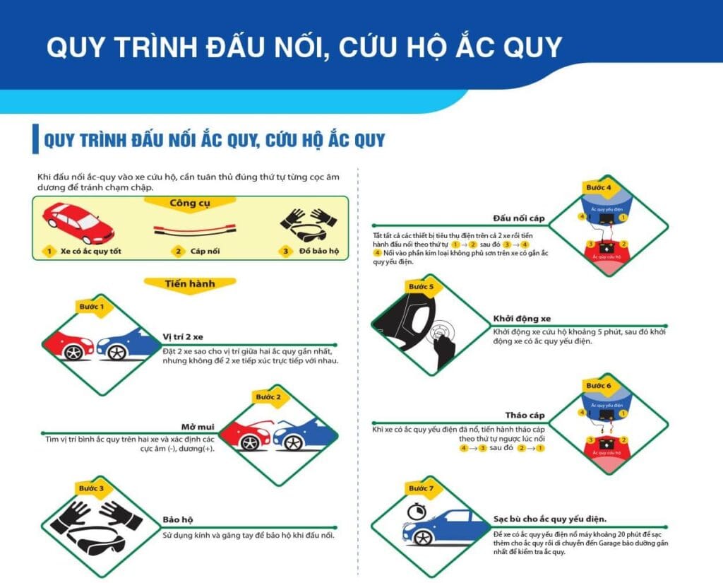 Cách đấu nối ắc quy câu đề, cứu hộ